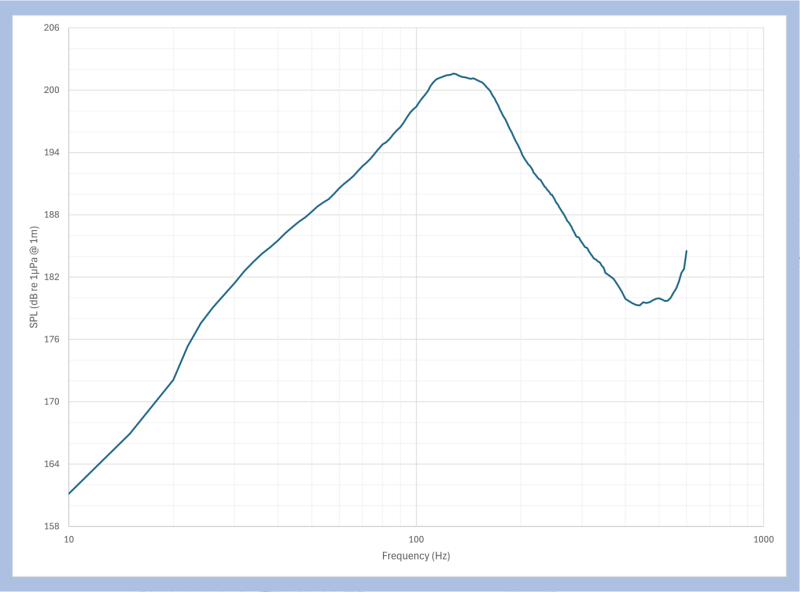 HLF acoustic output chart HLF acoustic output chart